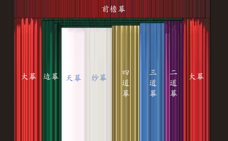 一圖看懂舞臺幕布！舞臺幕布有什么作用？什么時候使用？